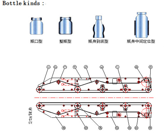 bottle types  for the Water filling production line.jpg