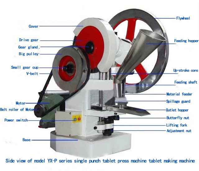 component names of YX-1.5 benchtop single-punch tablet press