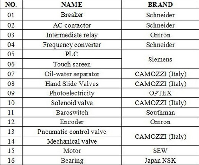 part names of single head capping machine.jpg