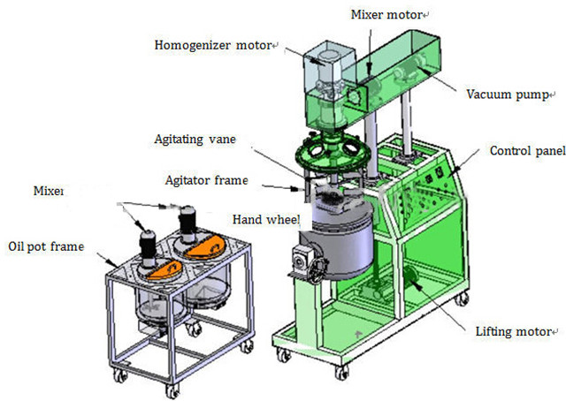 3D drawing of Lab homogenizer high shear mixer for experimen