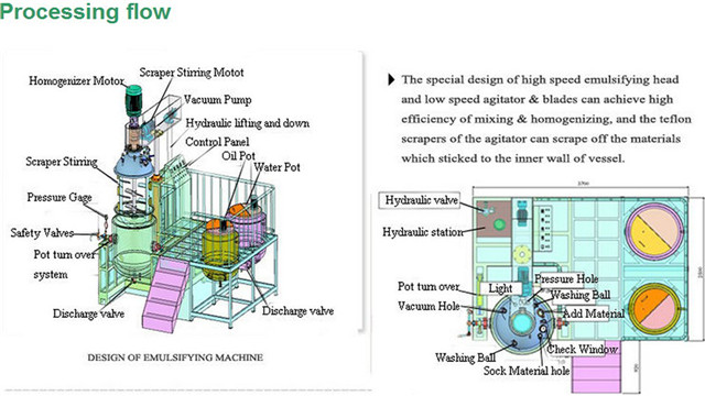 design and components of 350L vacuum homogenizing emulsion m