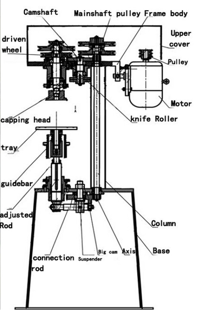 component names of can seaming sealing machine.jpg