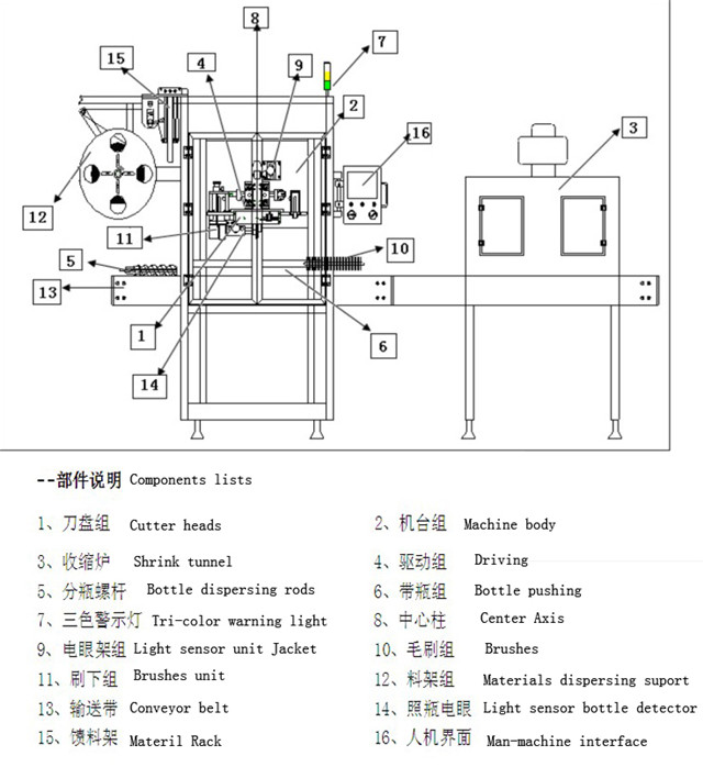 component parts of  sleeve shrink labeling machines.jpg