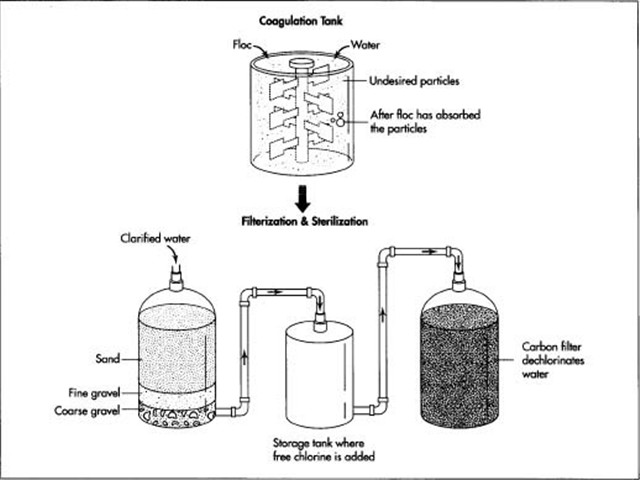 work principle of  CO2 liquid blending tank mixing equipment