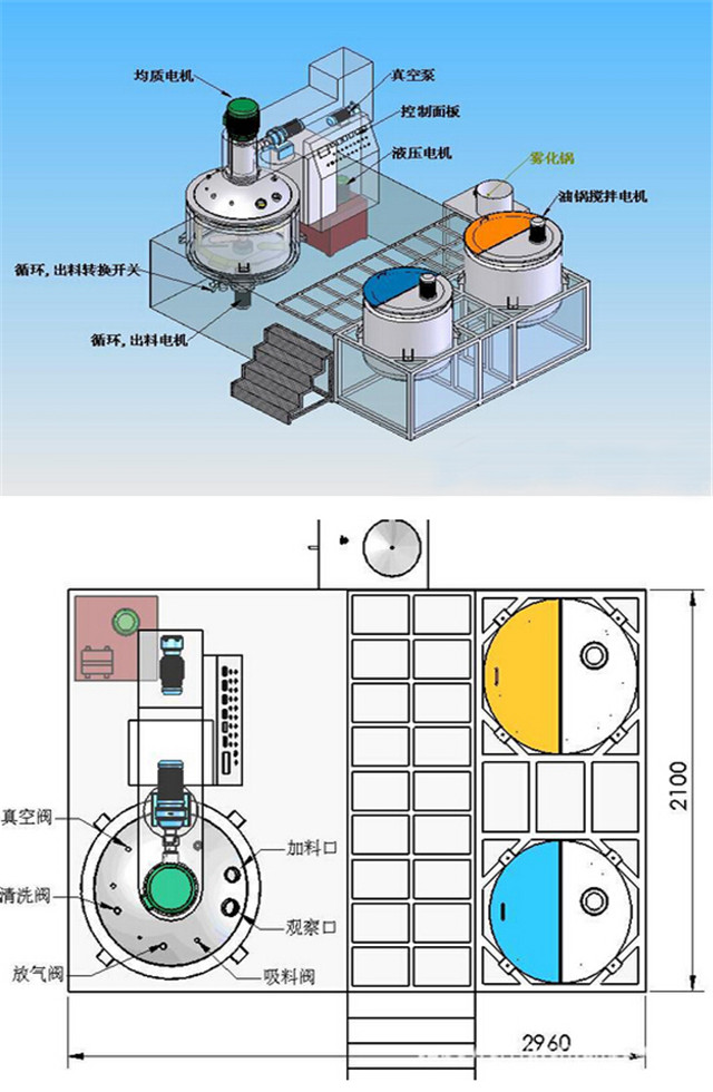 parts introduction of vacuum homogenizer emulsifier mixing e