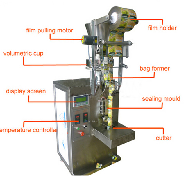 Pouch Packing Machine l Vertical Form Fill Seal Bagging Machine