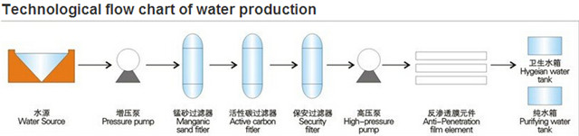 technological flow chart  of water production.jpg