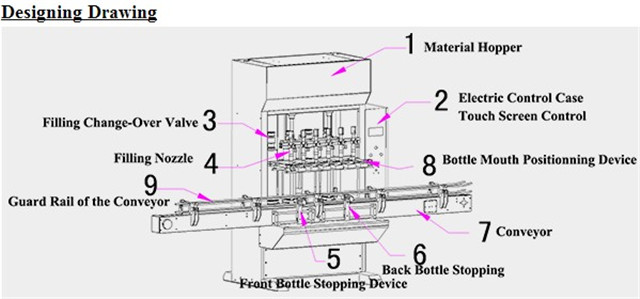 structure of  liquid filling machine automatic pneumatic.jpg